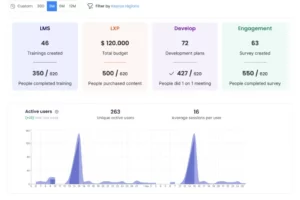 Juno’s LXP platform helps you review courses and track employee learning progress